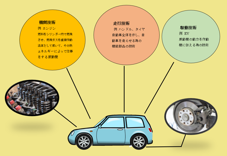 サンプル